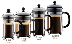 How much coffee for 4 cups