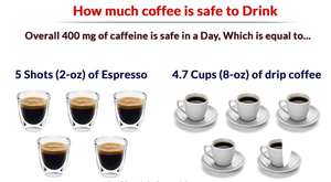 How Much Caffeine Is Safe In A Day