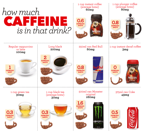 How much caffeine should you have in a day